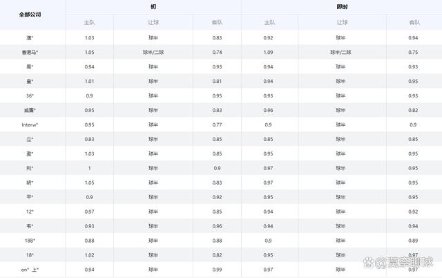 九游链接-国际米兰不敌乌迪内斯,积分榜上被赶下